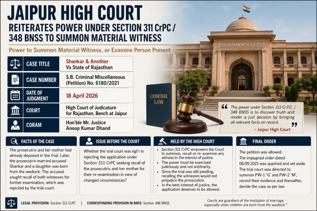 Jaipur High Court on Power of High Court Under Section 311 CrPC Section 348 BNSS to Summon Material Witness