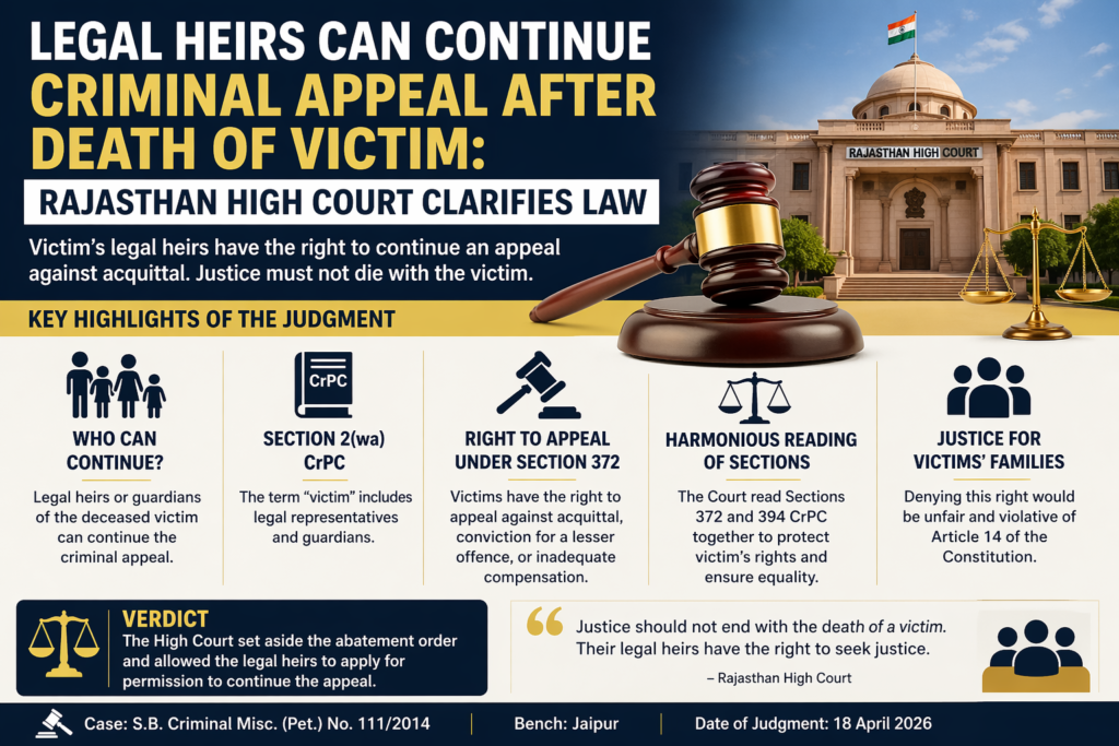 Legal Heirs Can Continue Criminal Appeal After Death of Victim Jaipur High Court Clarifies Law
