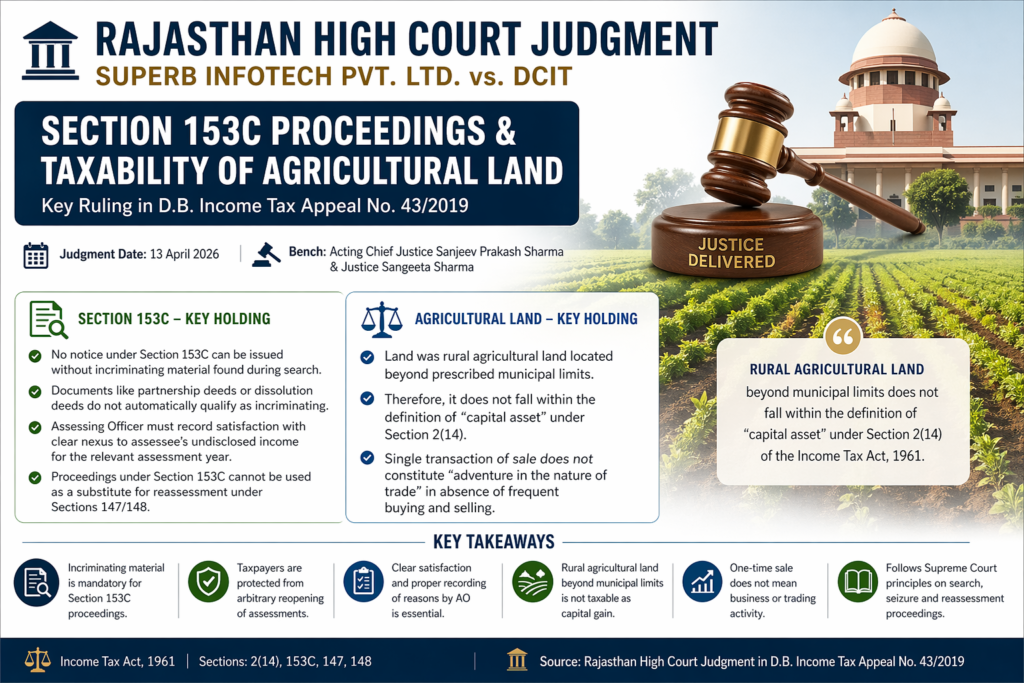 Section 153C Proceedings & Taxability of Agricultural Land